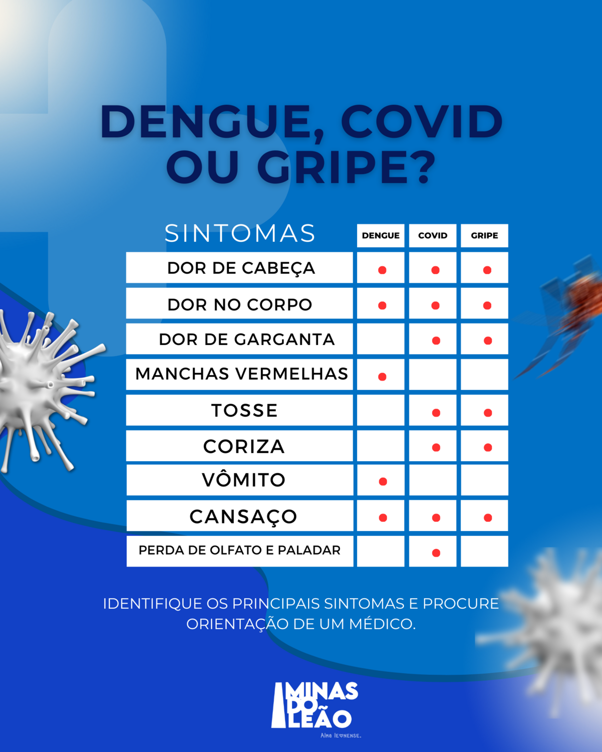 dengue-covid-ou-gripe