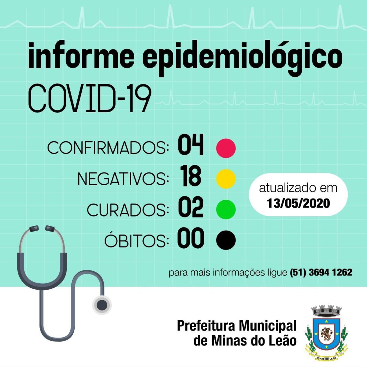 prefeitura-de-minas-do-leao-passa-a-divulgar-boletins-epidemiologicos-da-covid-19