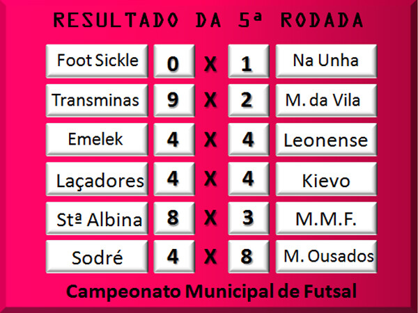 concluida-a-fase-de-grupos-do-campeonato-municipal-de-futsal
