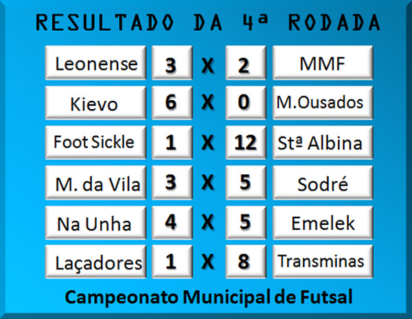 quarta-rodada-do-campeonato-municipal-de-futsal