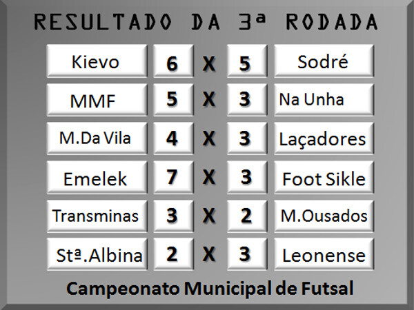 terceira-rodada-do-campeonato-municipal-de-futsal